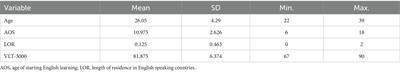 Chinese EFL learners’ processing of English binomials: the role of interlexical and intralexical factors